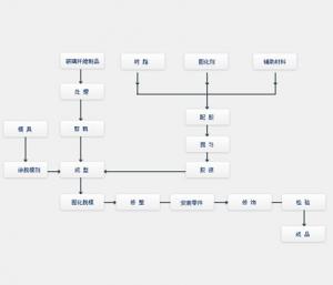 非标简介